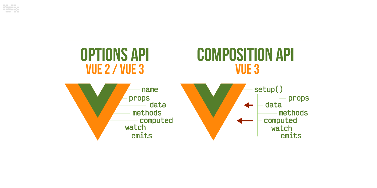 Vue.jsのAPI比較：Options API vs Composition APIの使い分けとメリット ※